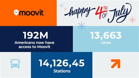 moovit chisinau